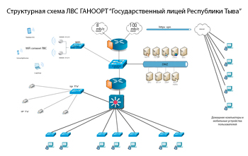 Локальная вычислительная сеть презентация