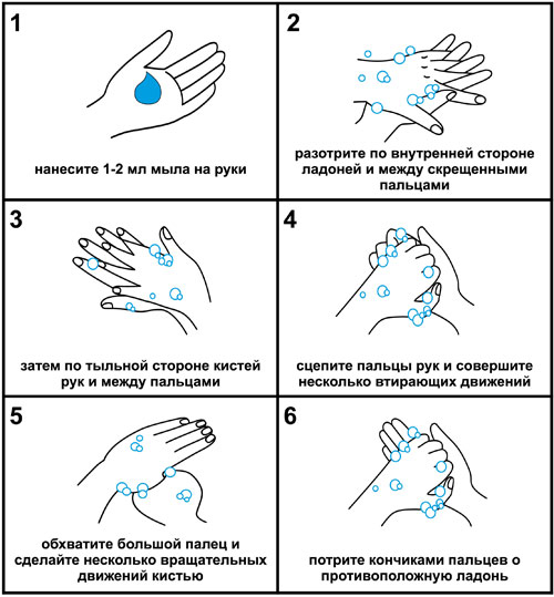 Схема для мытья рук - 85 фото